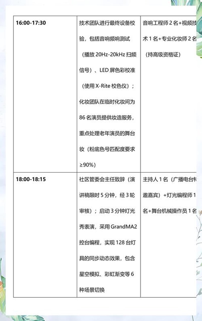 企业形象策划:打造不凡的品牌印象
